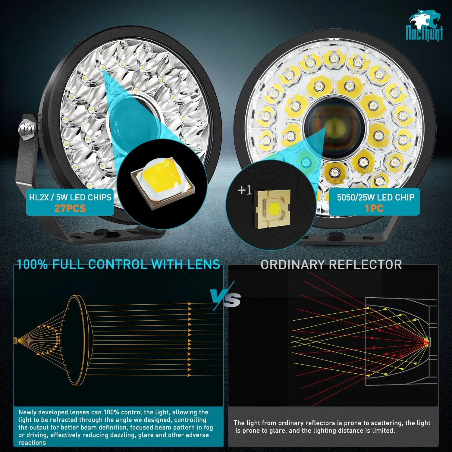 9Inch 160W Round Offroad Light Hyper Spot Beam Work Light (Pair) | 12 AWG DT Connector Wiring Harness Kit